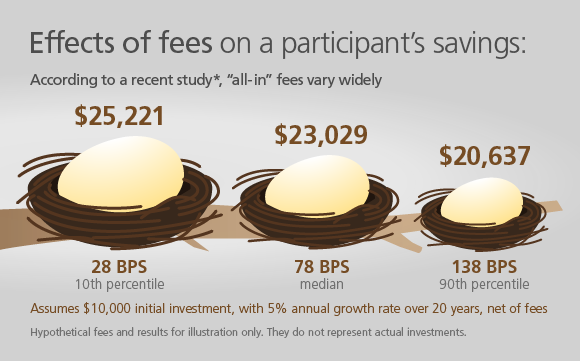 Fee Infographic